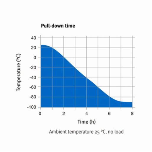 Binder Series UF V - Ultra low temperature freezers with climate-neutral refrigerants UF V 500 230V 9020-0347
